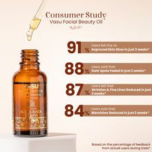 Load image into Gallery viewer, Vasu Swarnaprashan for Kids 30ml + Vasu Facial Beauty Oil 25ml - Combo Pack