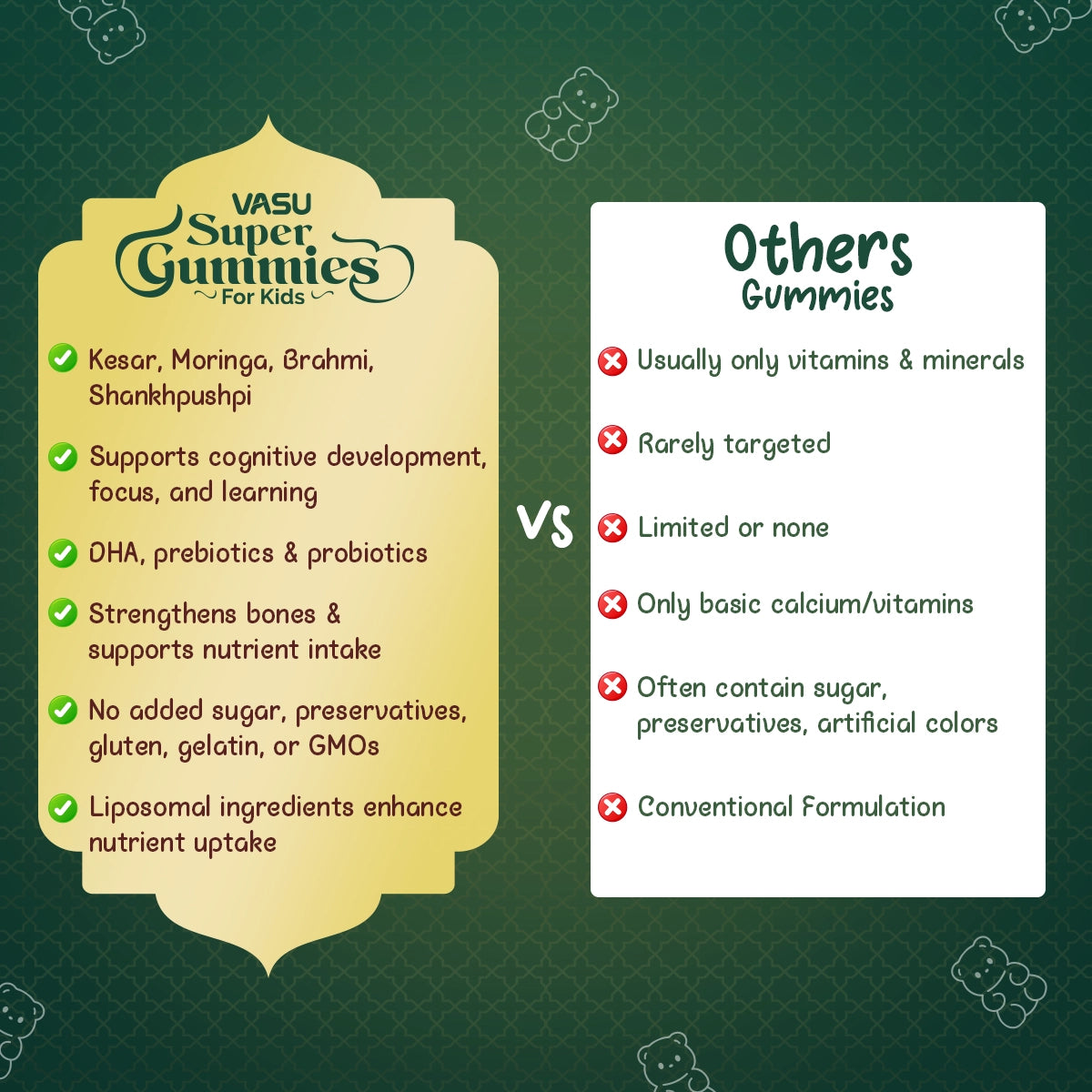 Vasu Super Gummies For Kids (60 Gummies)