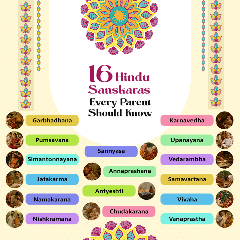 16 Sanskar in Hinduism Every Parent Should Know
