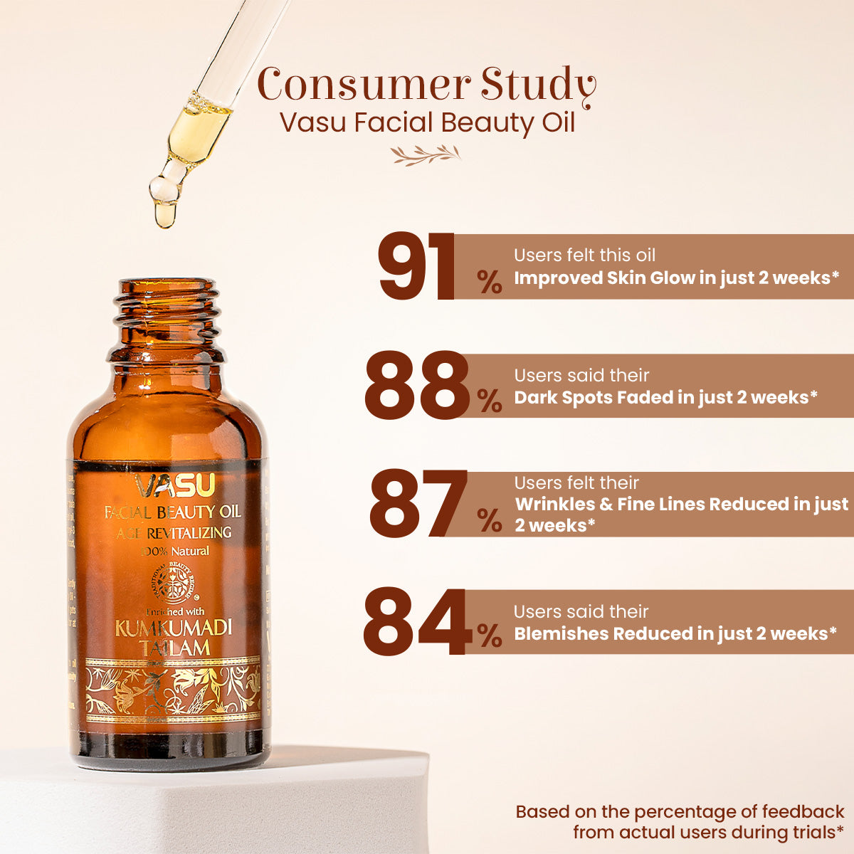 Vasu Facial Beauty Oil - 25ml